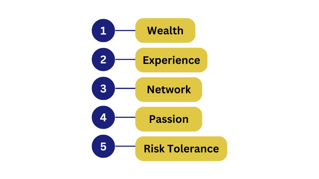 KEY FEATURES OF ANGEL INVESTORS