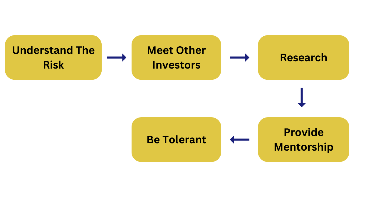 How to become ANGEL INVESTOR