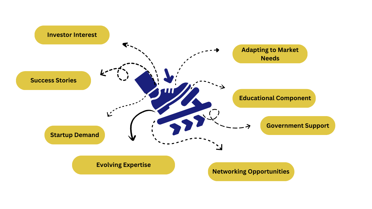 FUTURE ASPECTS OF ACCELERATOR