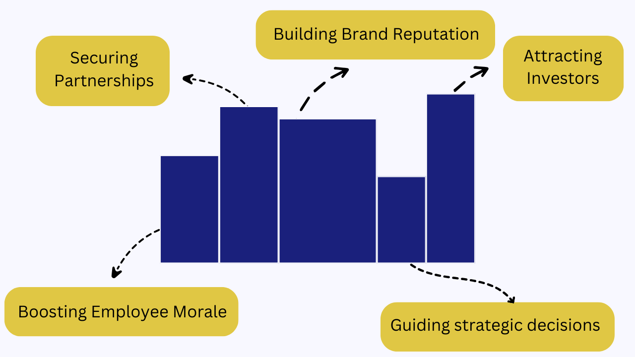 SPREAD SCORE IMPORTANCE OF STARTUPS