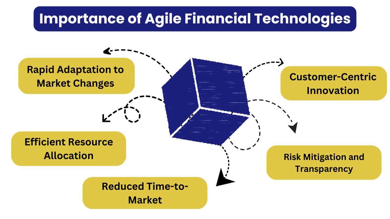 importance of Agile Financial Technologies