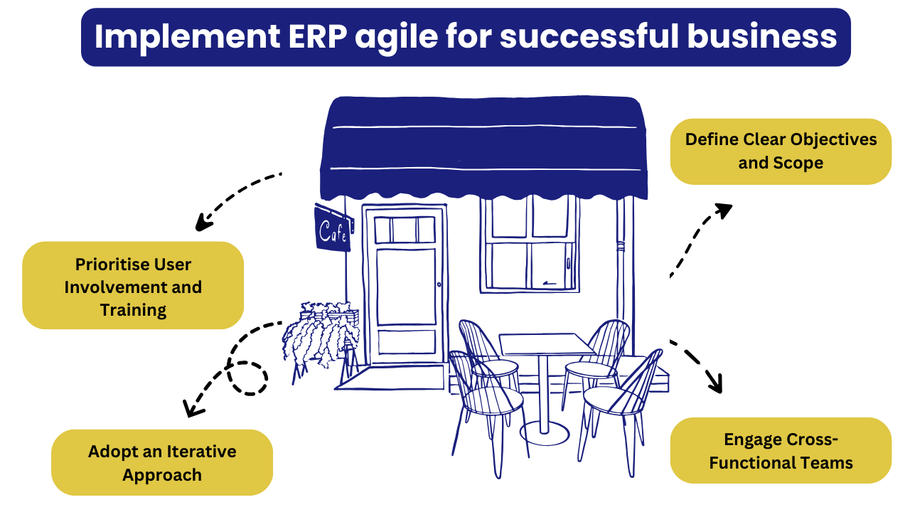 Implement ERP agile For successful business