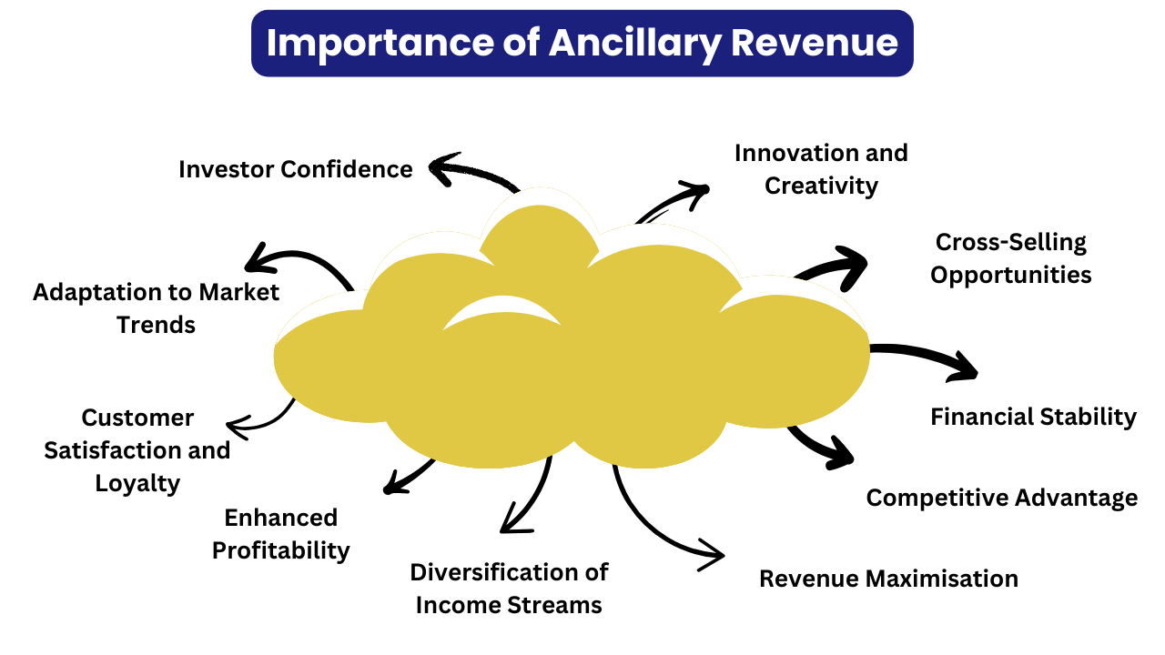 Importance of Ancillary Revenue