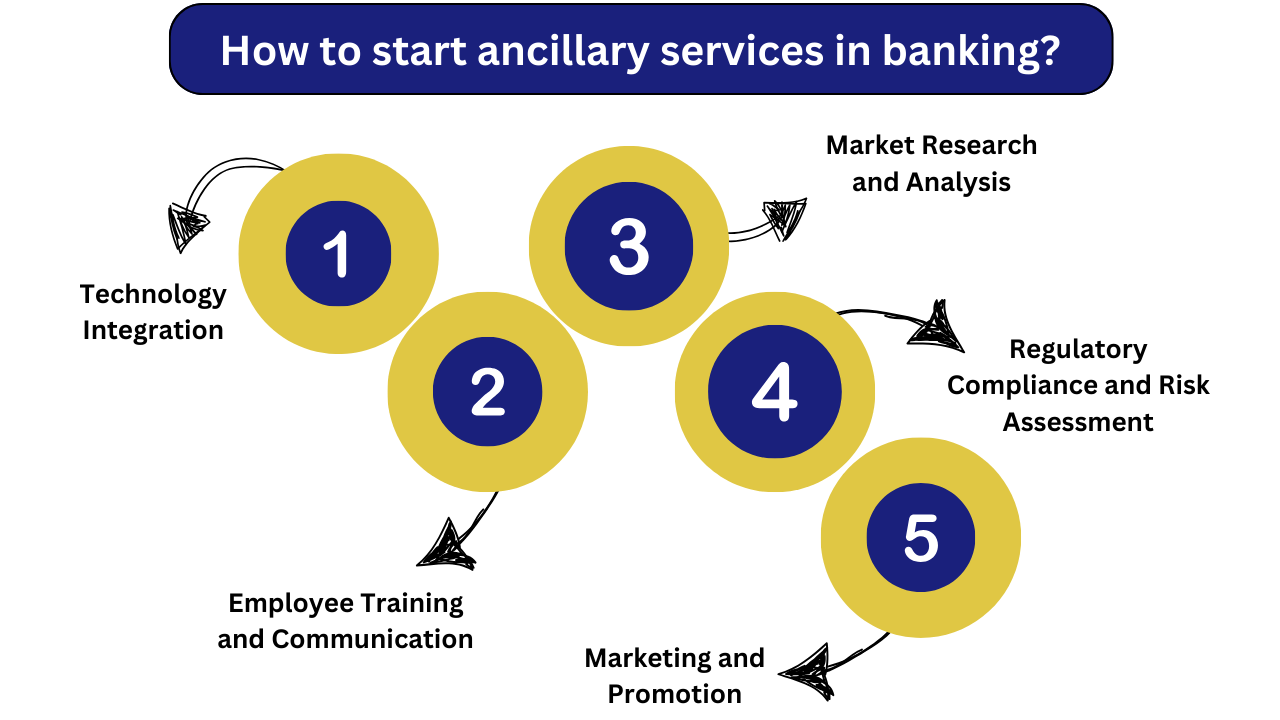 how to start Ancillary Services in banking