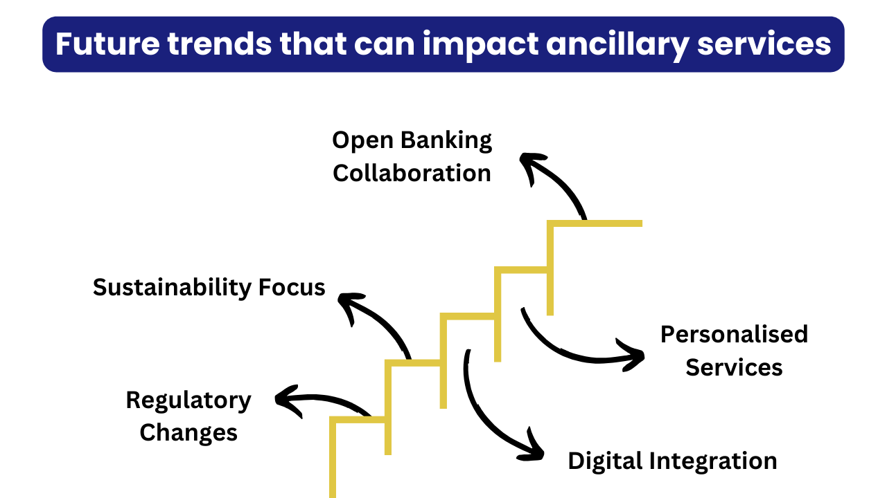 impact on Ancillary services