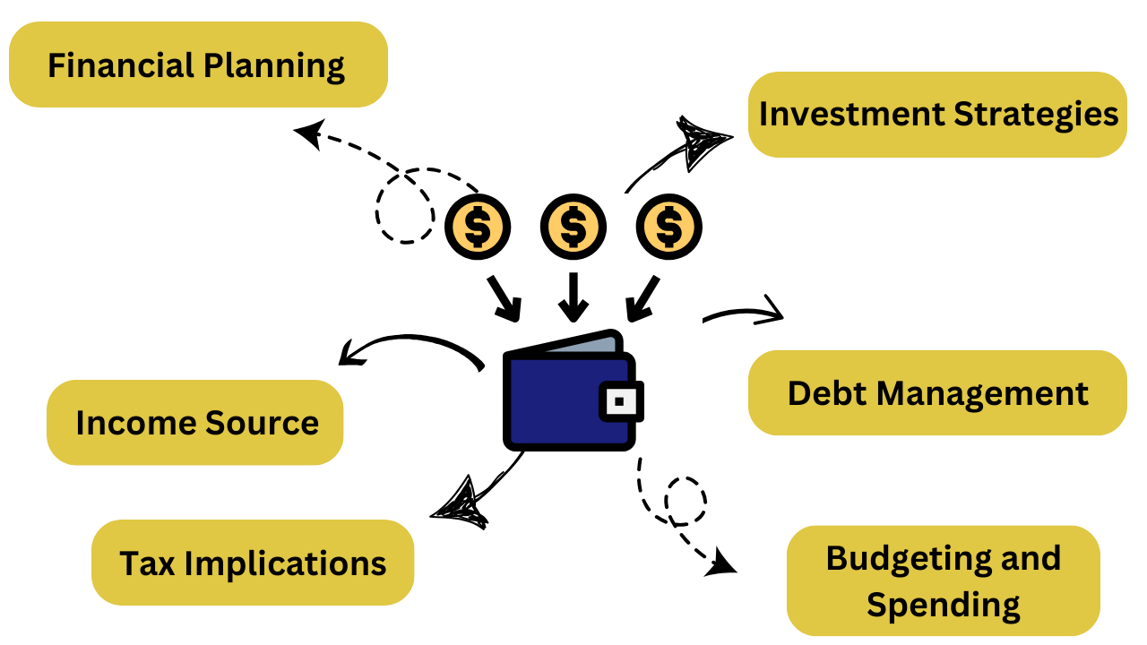 active income