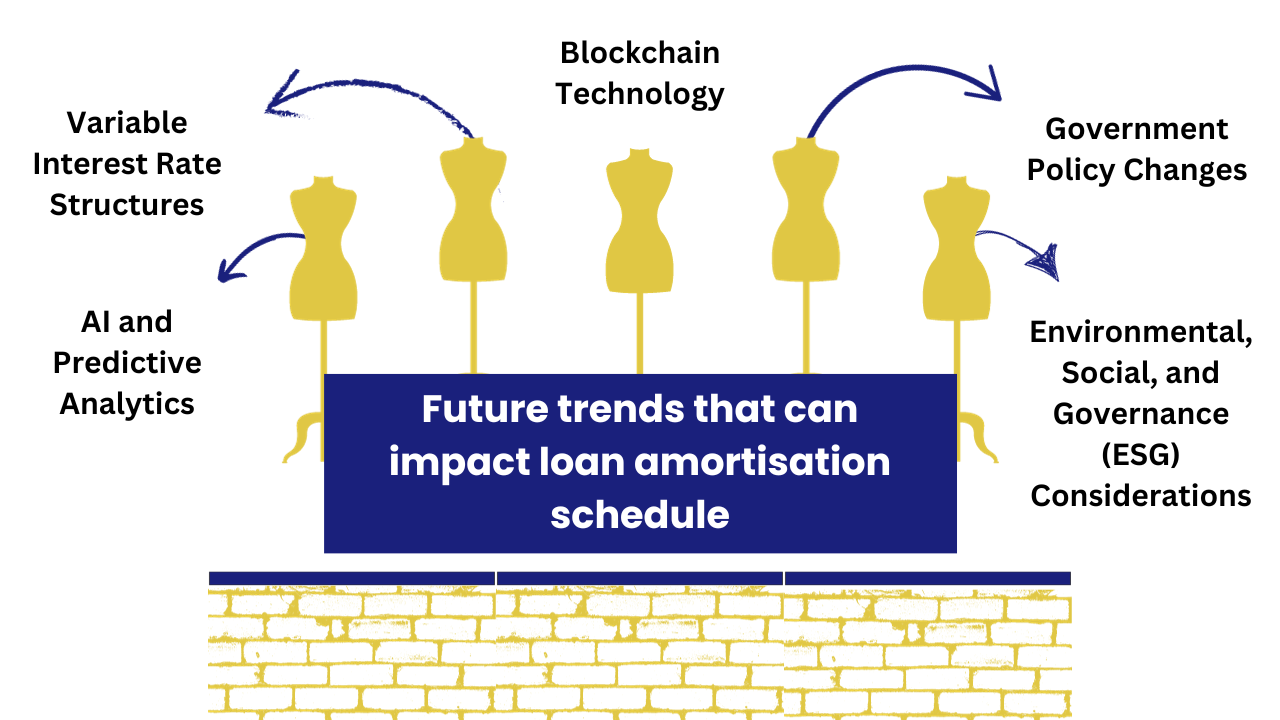 future trends