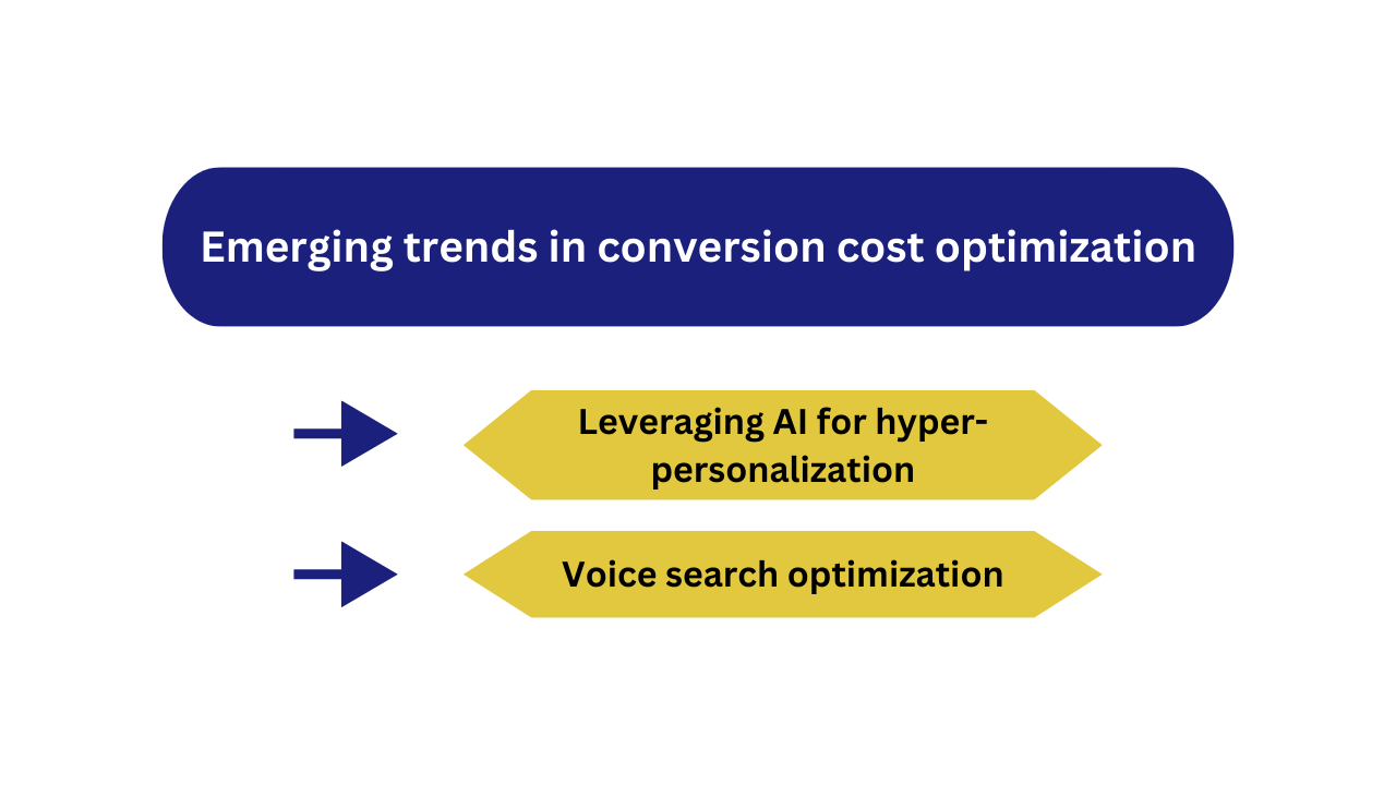 trends in conversion cost