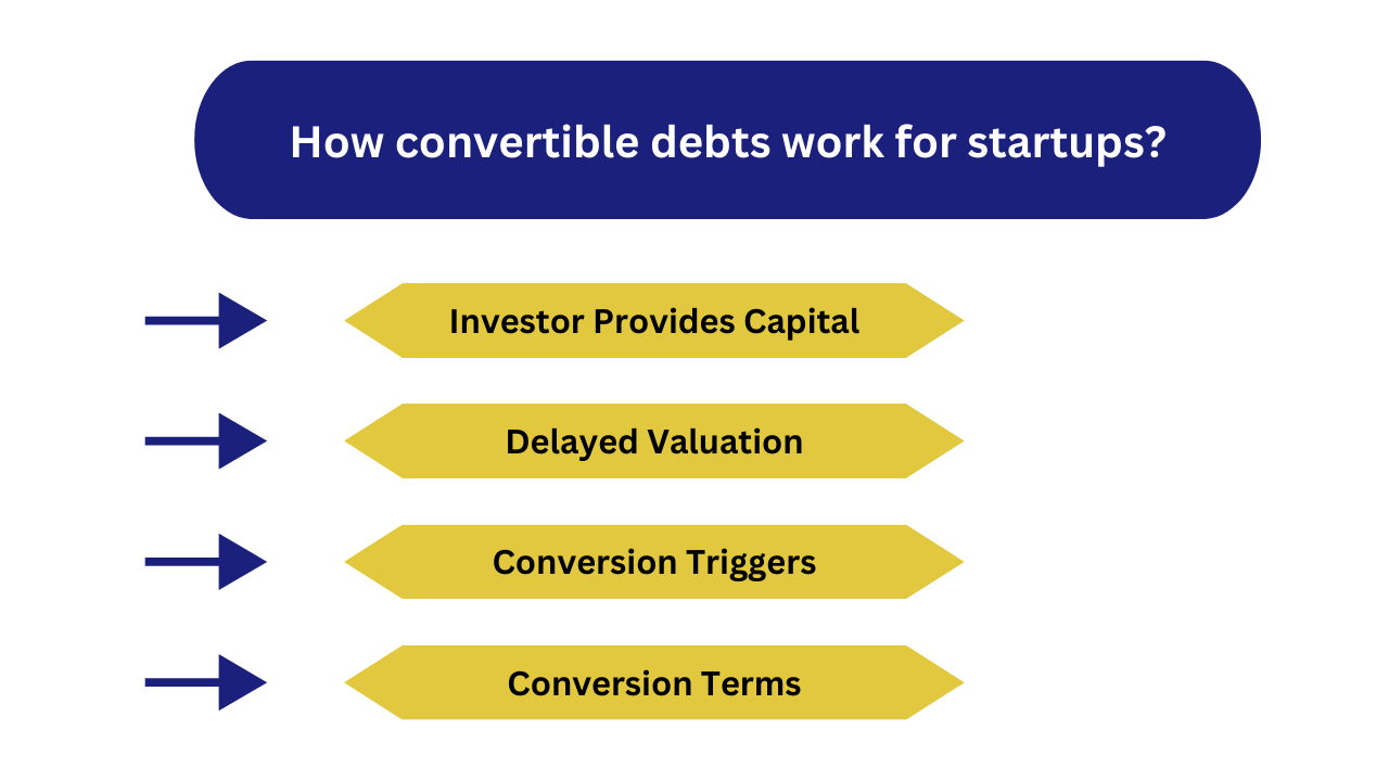 how it works for startups