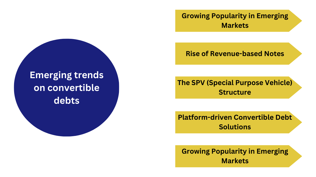 emerging trends