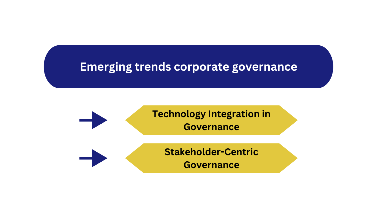 emerging trends