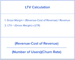 LTV calculation