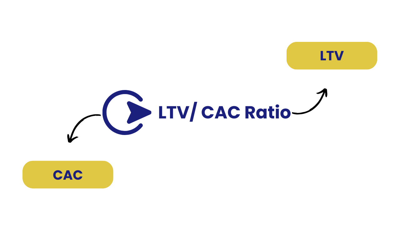 LTV/CAC ratio