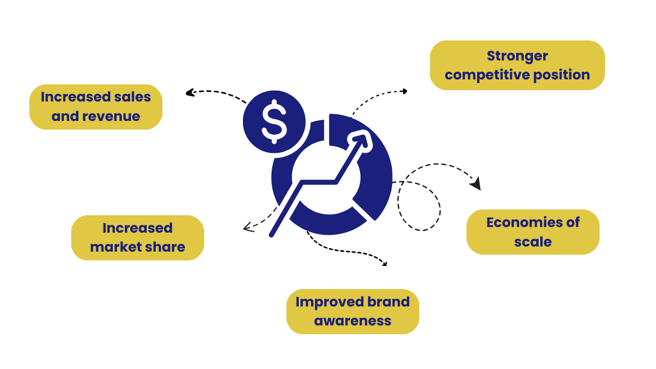 MARKET PENETRATION STRATEGY