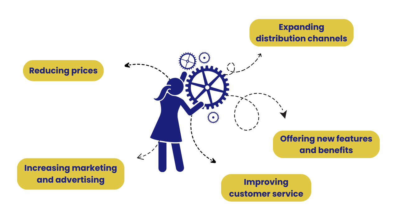 WAYS TO IMPLEMENT MARKET PENETRATION STRATEGY