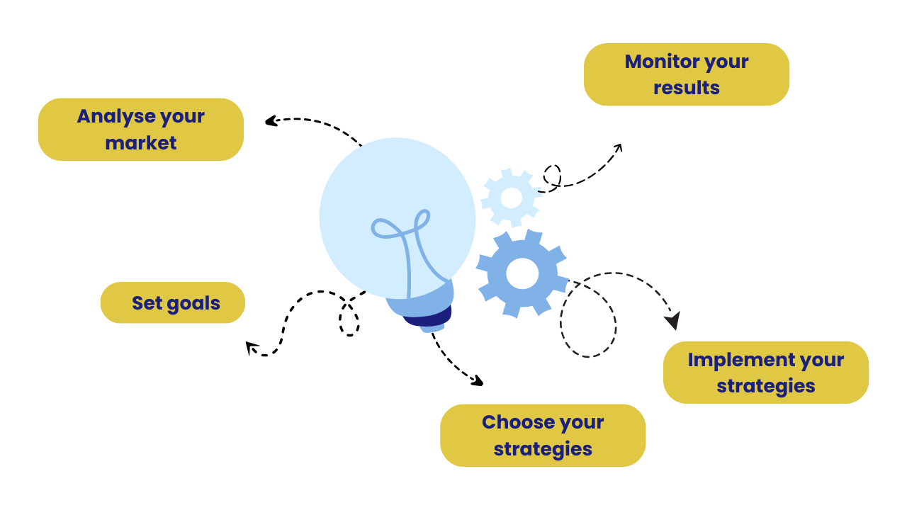 STRATEGY