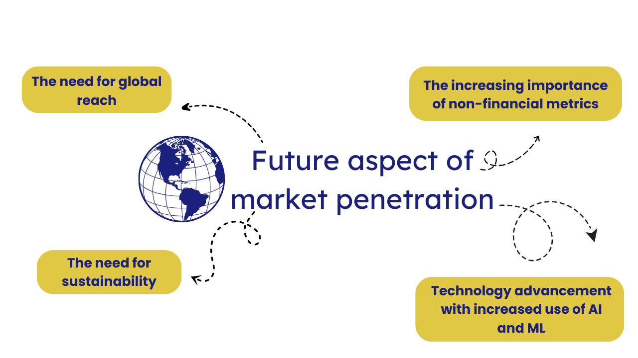 FUTURE ASPECTS