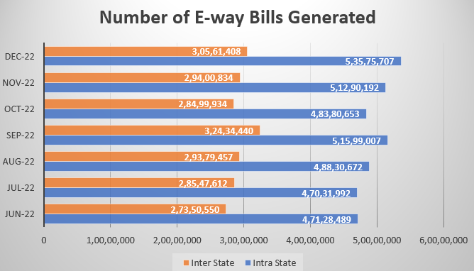 NUMBER OF EWAY BILLS GENERATED