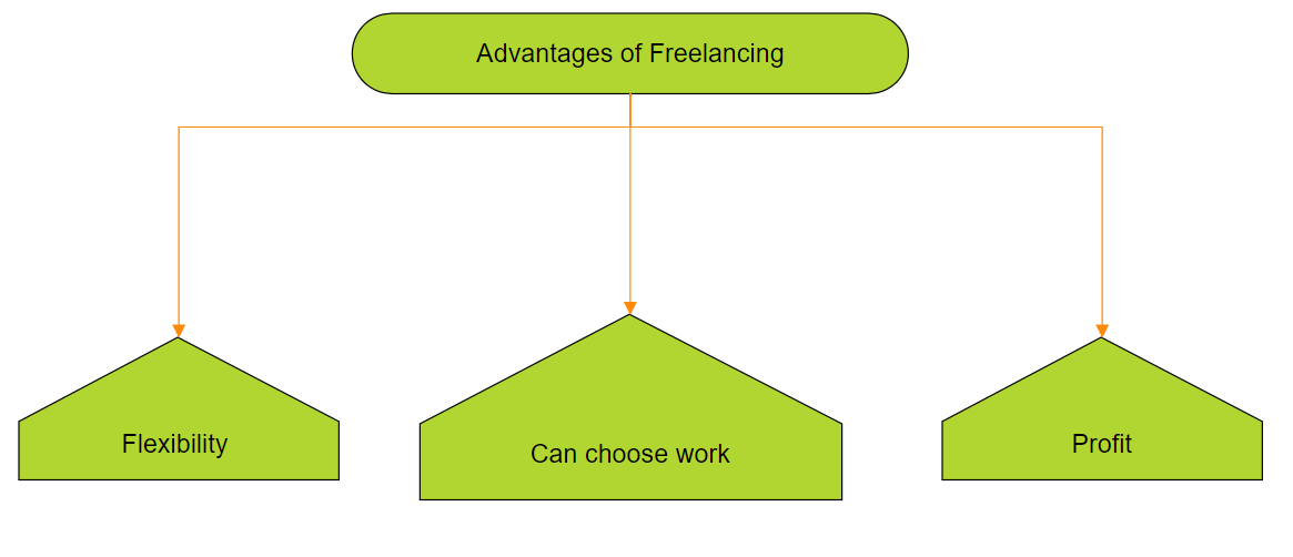 ADVANTAGES
