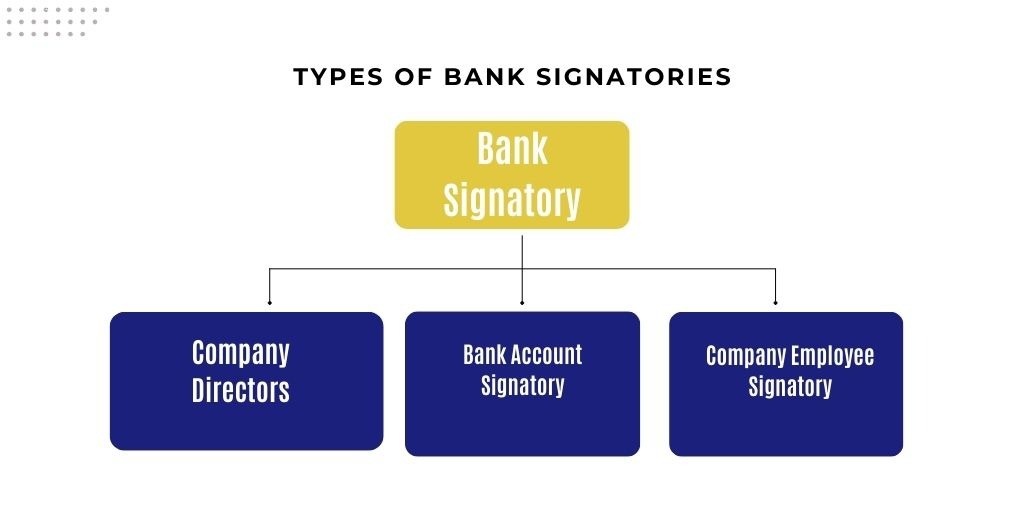 TYPES OF BANK SIGNATORY