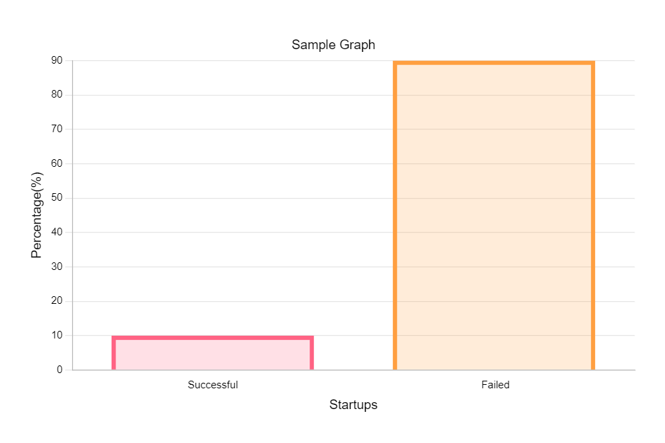 SAMPLE GRAPH