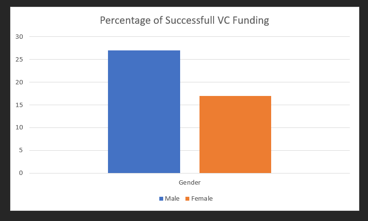 PERCENTAGE GRAPH