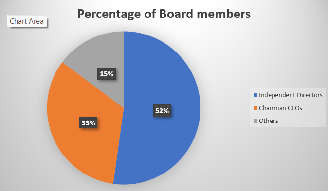 percentage