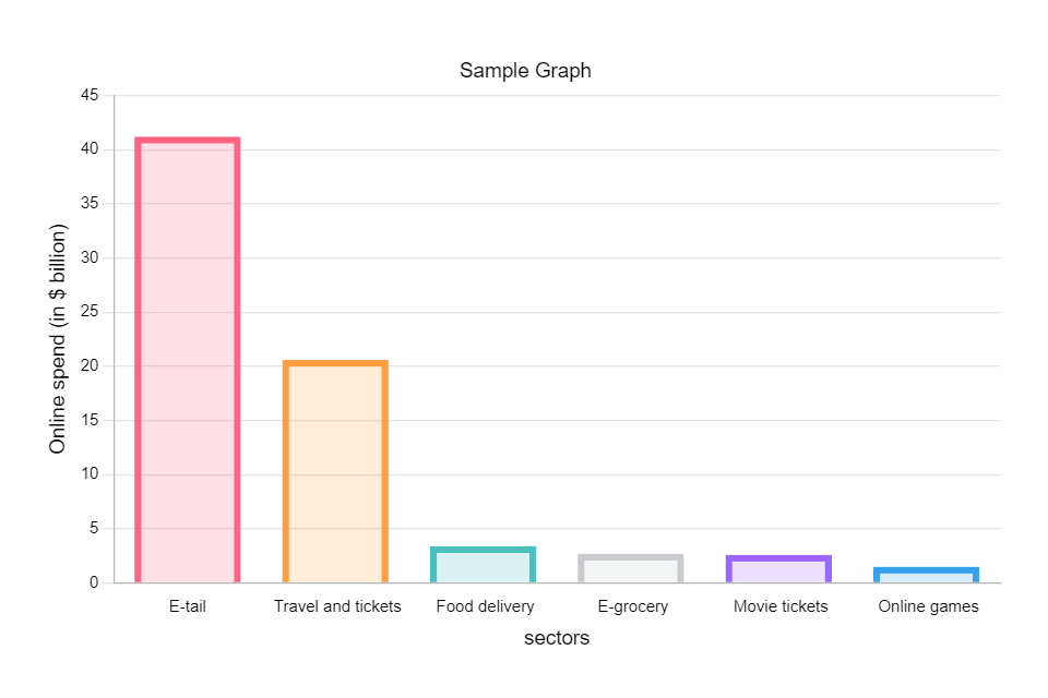 sample graph