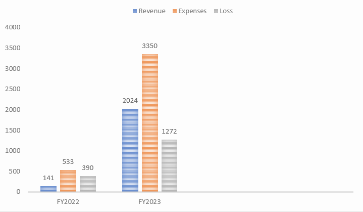 bar chart graph