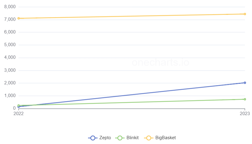 Revenue graph
