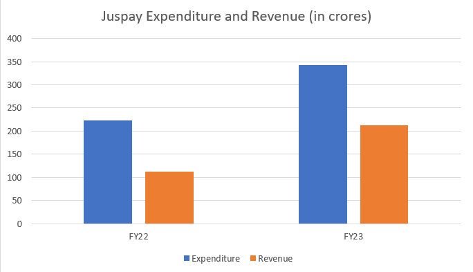 GRAPH OF EXPENDITURE