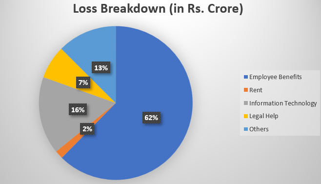 LOSS BREAKDOWN