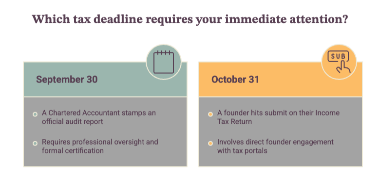 Which tax deadline requires your immediate attention ?